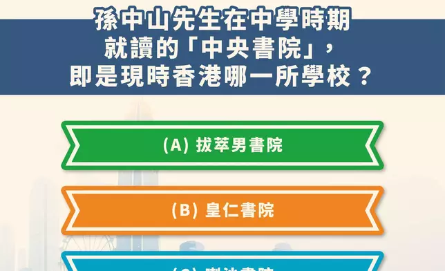 民青局辦孫中山誕辰160周年親子問答比賽 勝出可獲3,000元禮券及內地考察團
