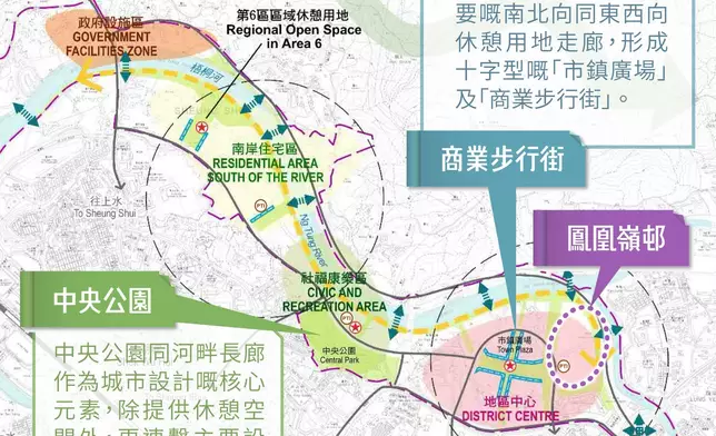 規劃署解構粉嶺北新發展區 河畔社區與地區中心規劃元素曝光