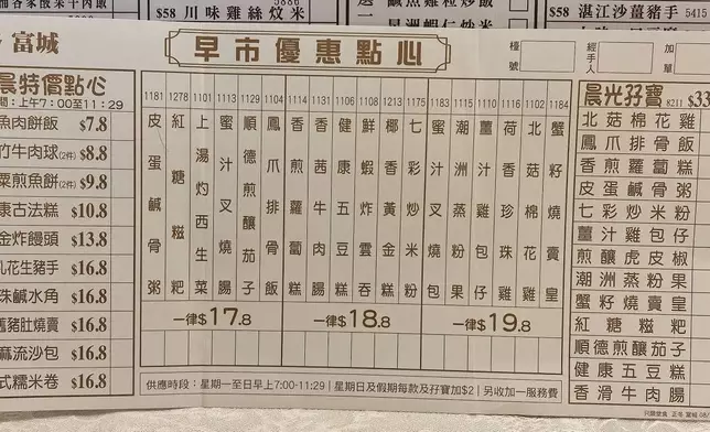 該店在早茶及下午茶時段供應多款超平點心與主食，價錢低得叫人難以置信。FB圖片