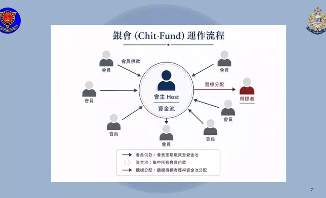 集團放貸的實際年利率可高達3,700厘，遠超法定許可的48厘上限。