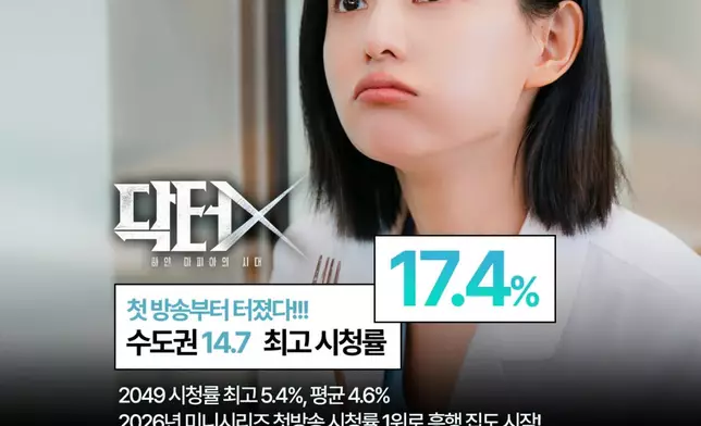 《Doctor X：白色黑手黨時代》創下2026年迷你劇首集收視新高。SBS Drama圖片