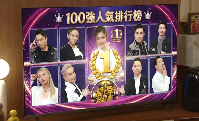 車婉婉見到自己在人100強人氣榜排99位，失望又擔心。
