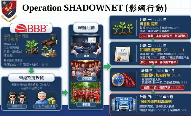詐騙流程圖