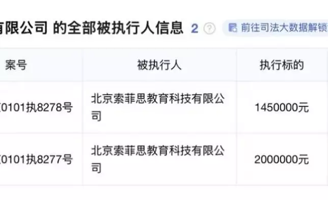 AIJING父母的被爆料未有如期支付教育公司員工的薪資，遭法院強制執行清償，相關累積金額約人民幣345萬元。網上圖片