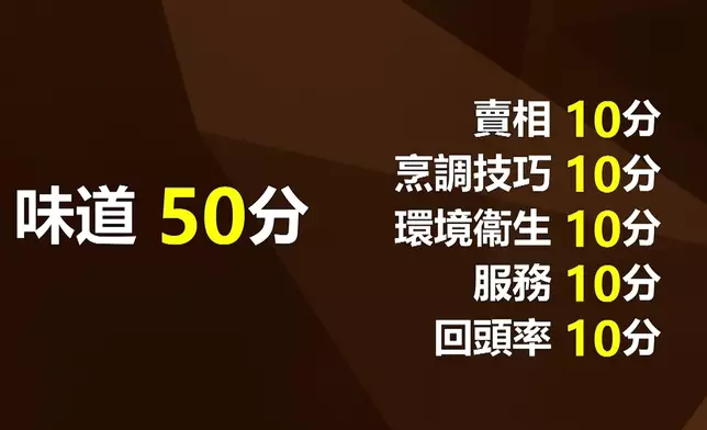大灣區美食指數計分方式。