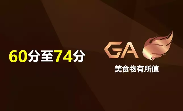大灣區美食指數計分方式。