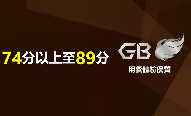 大灣區美食指數計分方式。