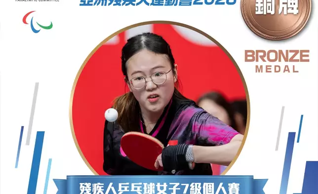 相片由中國香港殘疾人奧委會提供