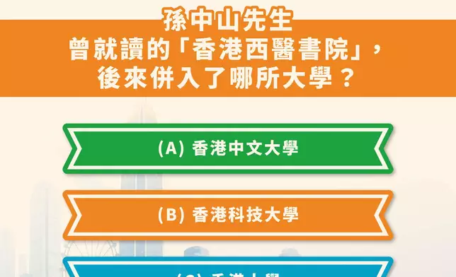 民青局辦孫中山誕辰160周年親子問答比賽 勝出可獲3,000元禮券及內地考察團