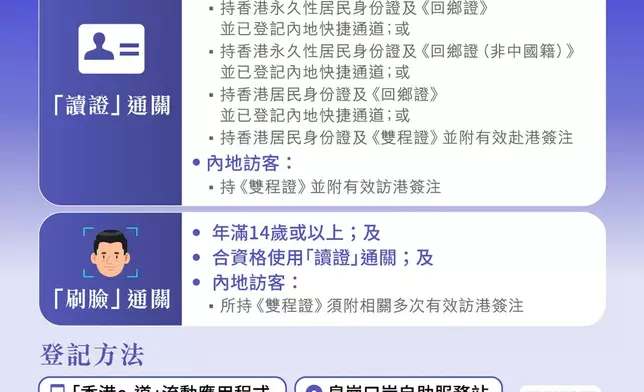 皇崗口岸。FB圖片