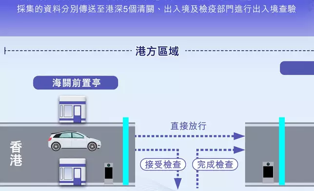 皇崗口岸。FB圖片