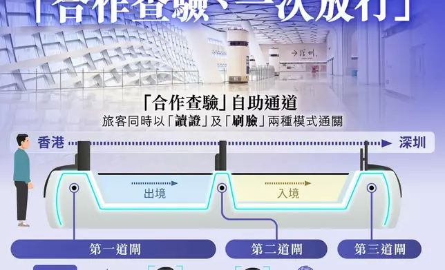 皇崗口岸。FB圖片