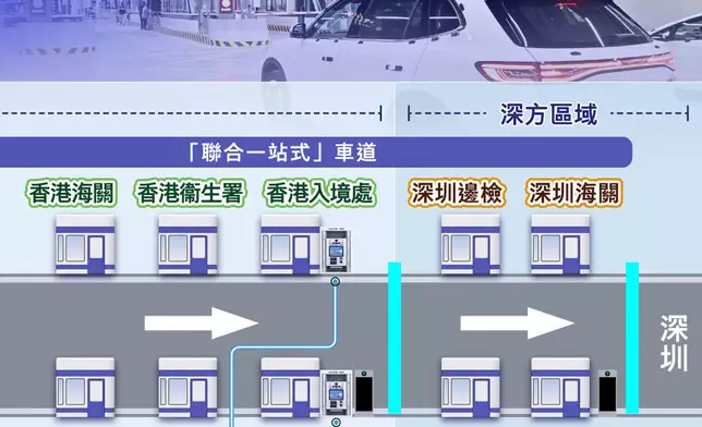 皇崗口岸。FB圖片