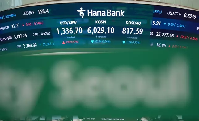 顯示南韓綜合股價指數（KOSPI）、南韓證券商自動報價系統（KOSDAQ）以及美元兌南韓圜匯率的屏幕，攝於南韓首爾韓亞銀行交易室。周二（2026年10月13日）。(美聯社圖片/Lee Jin-man) AP圖片