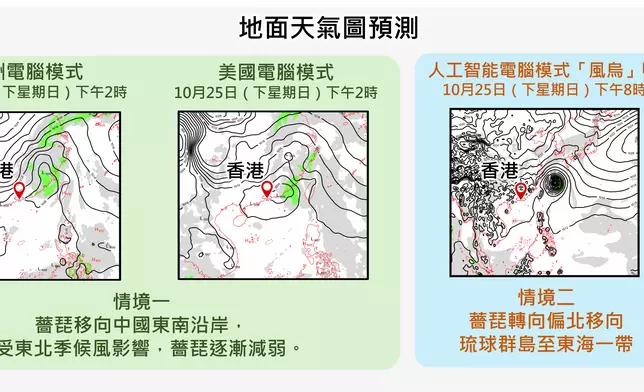 不同電腦模式的地面天氣預測。