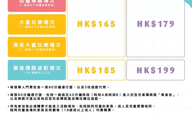 「香港地」巨型充氣嘉年華入場門票票價表