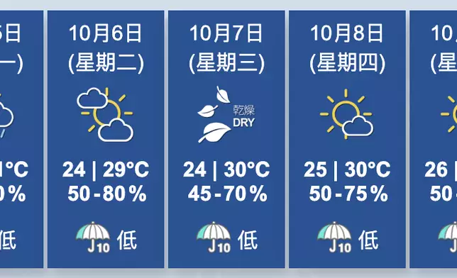 香港天文台圖片