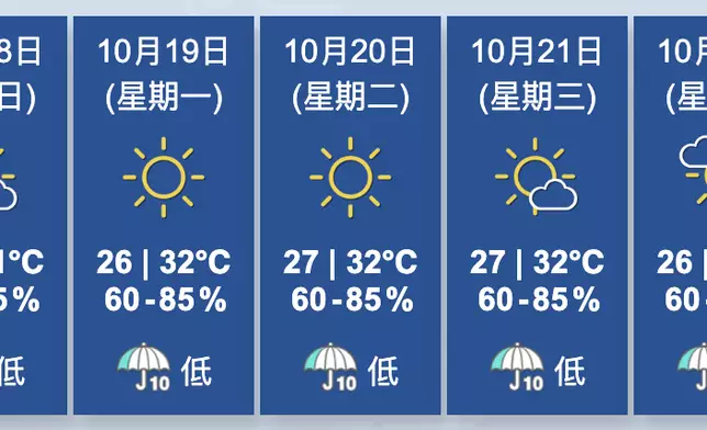 香港天文台圖片