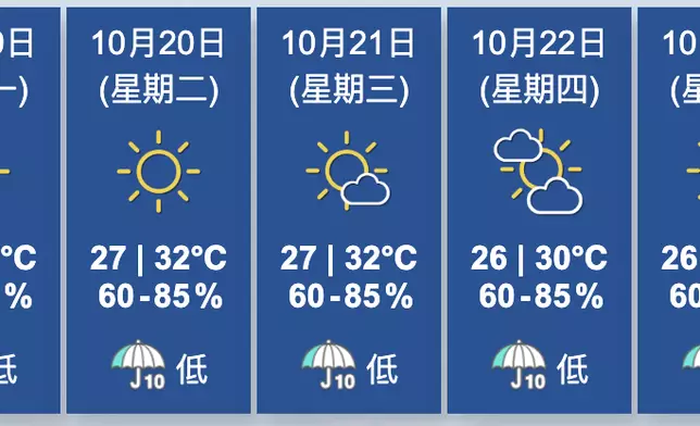 香港天文台圖片