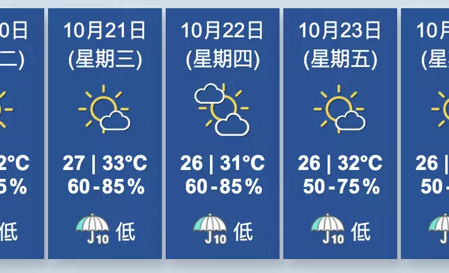 香港天文台圖片