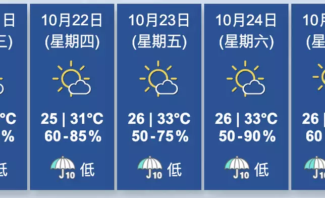 香港天文台圖片