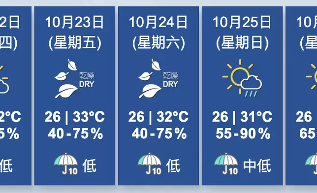 香港天文台圖片