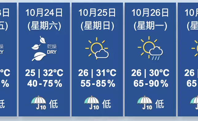 香港天文台圖片