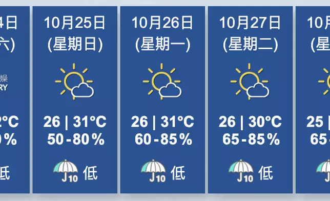 香港天文台圖片