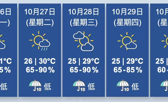 香港天文台圖片