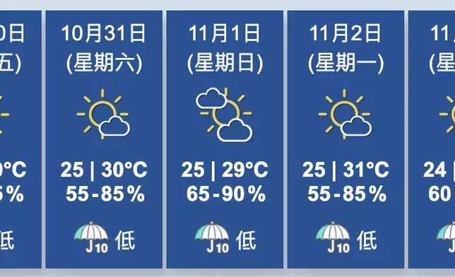 香港天文台圖片