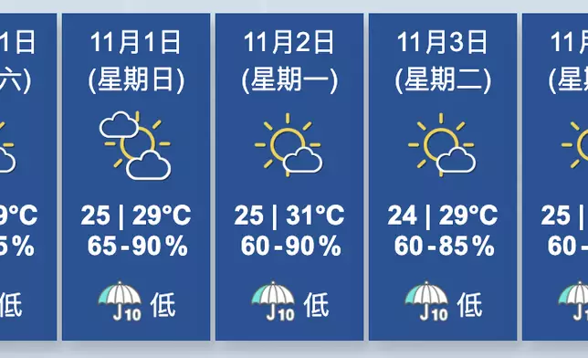 香港天文台圖片