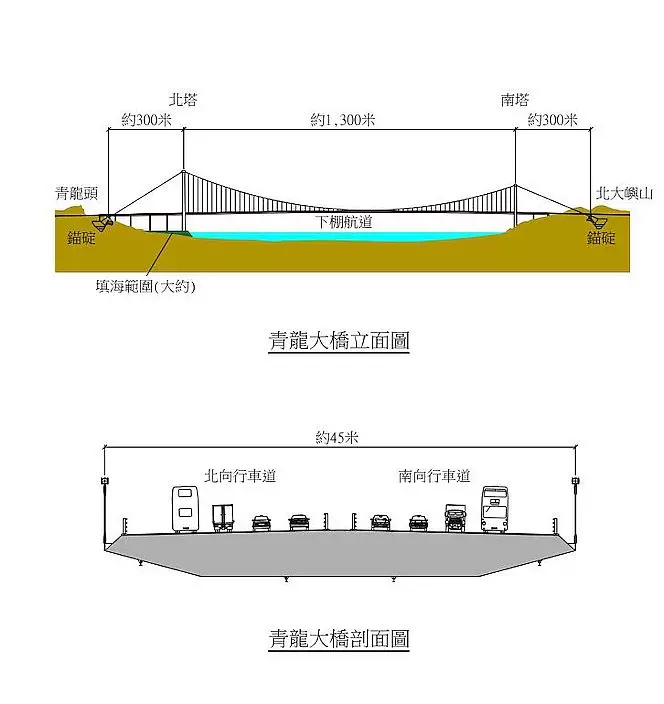 青龍大橋設計圖。區議會文件