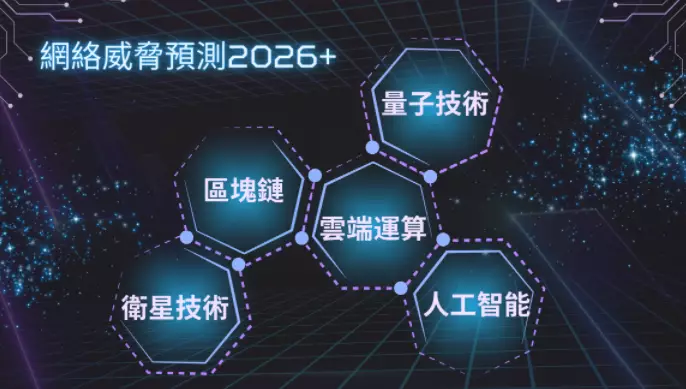 警方預測2026年後的網絡威脅將涉及量子技術、人工智能及雲端運算等領域。