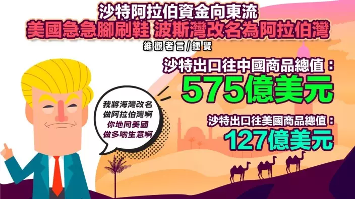阿拉伯資金正在向東流。