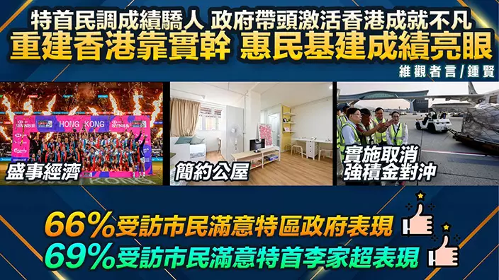 受訪市民滿意政府和特首的表現。