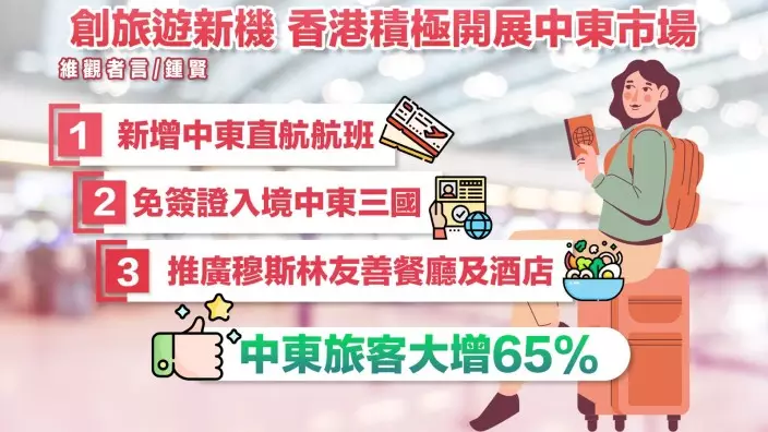 香港積極拓展中東市場。