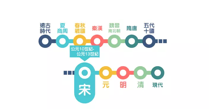 遇老翁自知不足蘇軾不再驕傲發奮向上