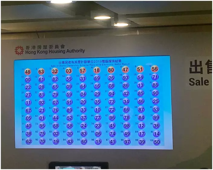 居屋攪珠結果出爐頭籌48號! 居屋攪珠結果出爐頭籌48號!