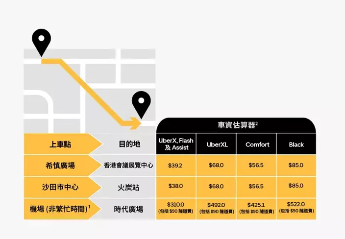 Uber價目表。Uber提供