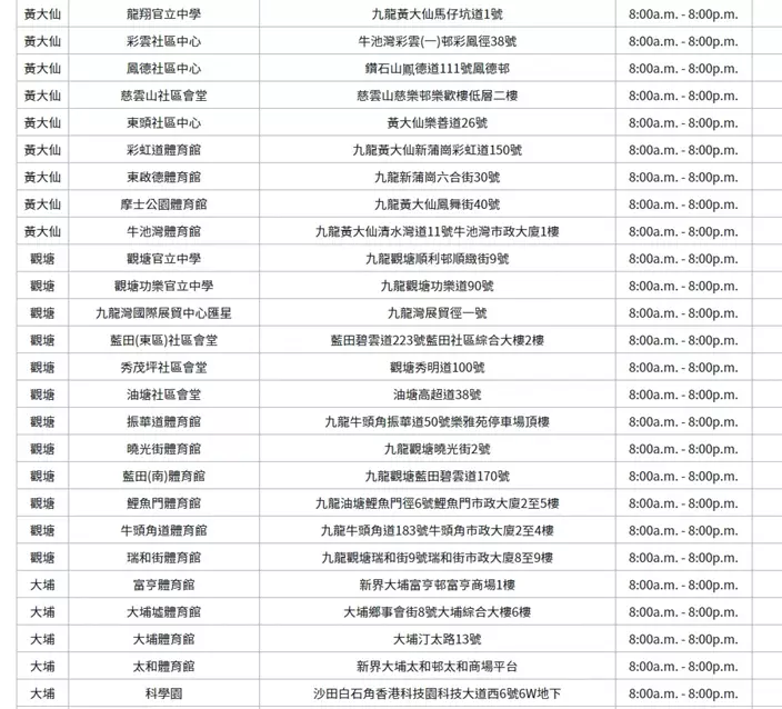 黃大仙、觀塘、大埔的檢測中心地址。