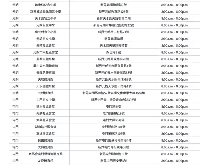 元朗、屯門的檢測中心地址。