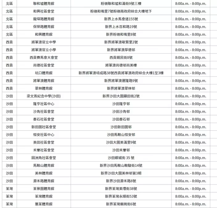 北區、西貢、沙田、荃灣的檢測中心地址。