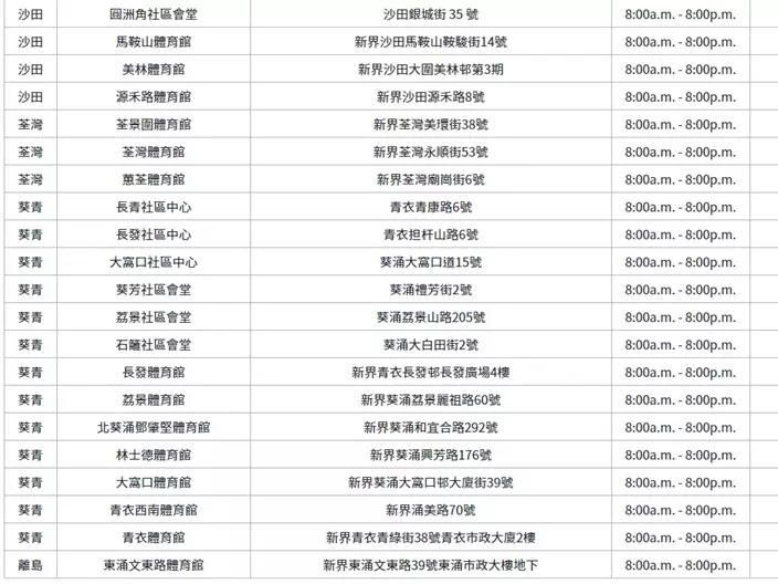 葵青及離島的檢測中心地址。