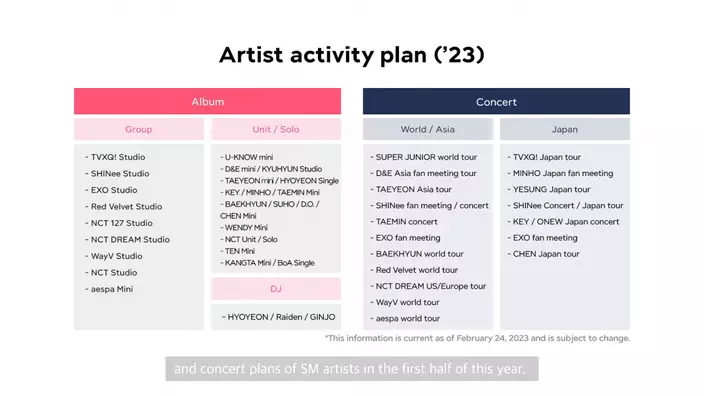 SM娛樂公開2023年上半年的旗下藝人活動計劃（影片截圖）