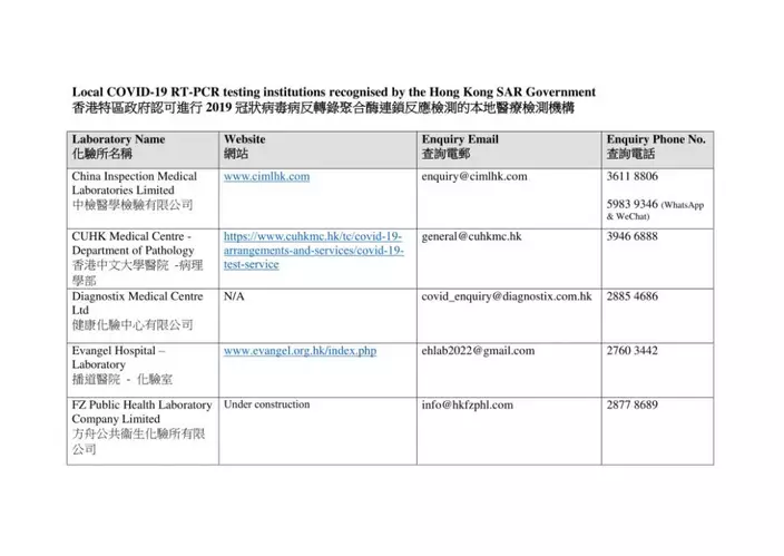 市民可到本地認可醫療檢測機構接受核酸檢測(名單圖二)。網上截圖