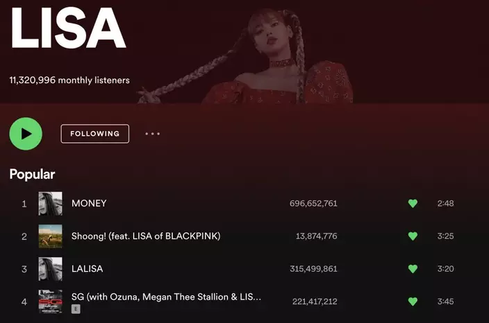 Lisa在Spotify的播放率早已破10億次數（網上圖片）