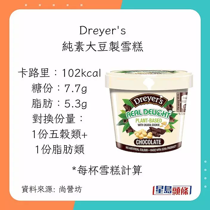 雪糕卡路里｜選購雪糕留意脂肪及糖分，例子：Dreyer's純素大豆製雪糕