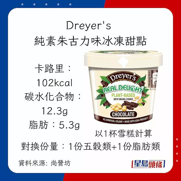雪糕卡路里｜減肥低脂雪糕推介： Dreyer's 純素朱古力味冰凍甜點