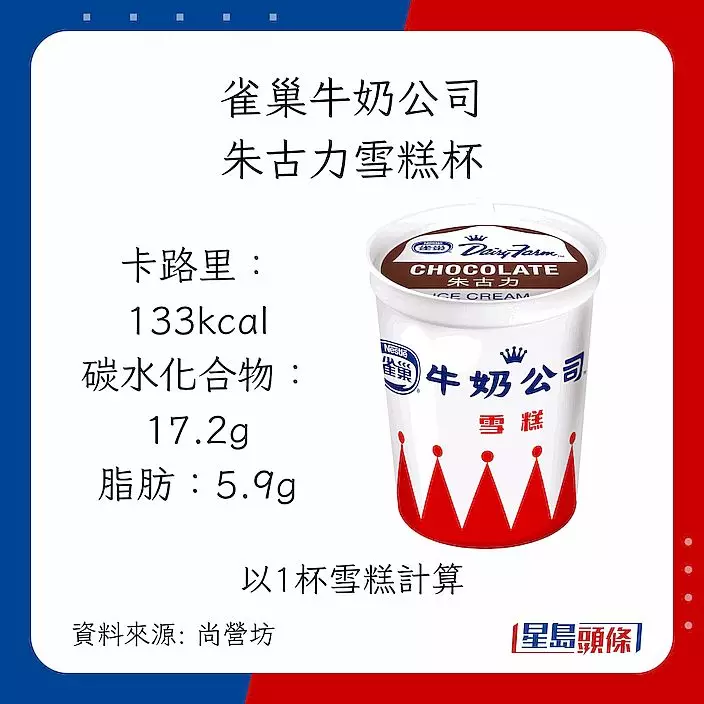 雪糕卡路里｜減肥低脂雪糕推介：雀巢牛奶公司朱古力雪糕杯
