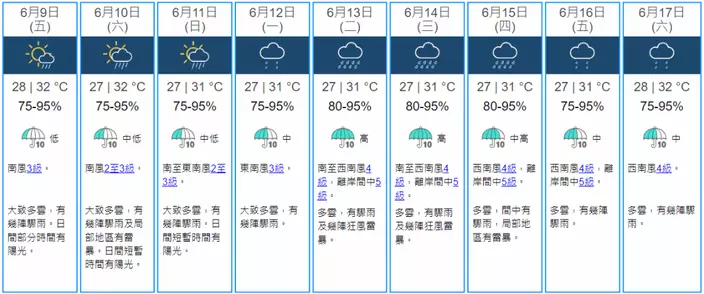 天文台預料本港未來9天下有雨。天文台網站截圖